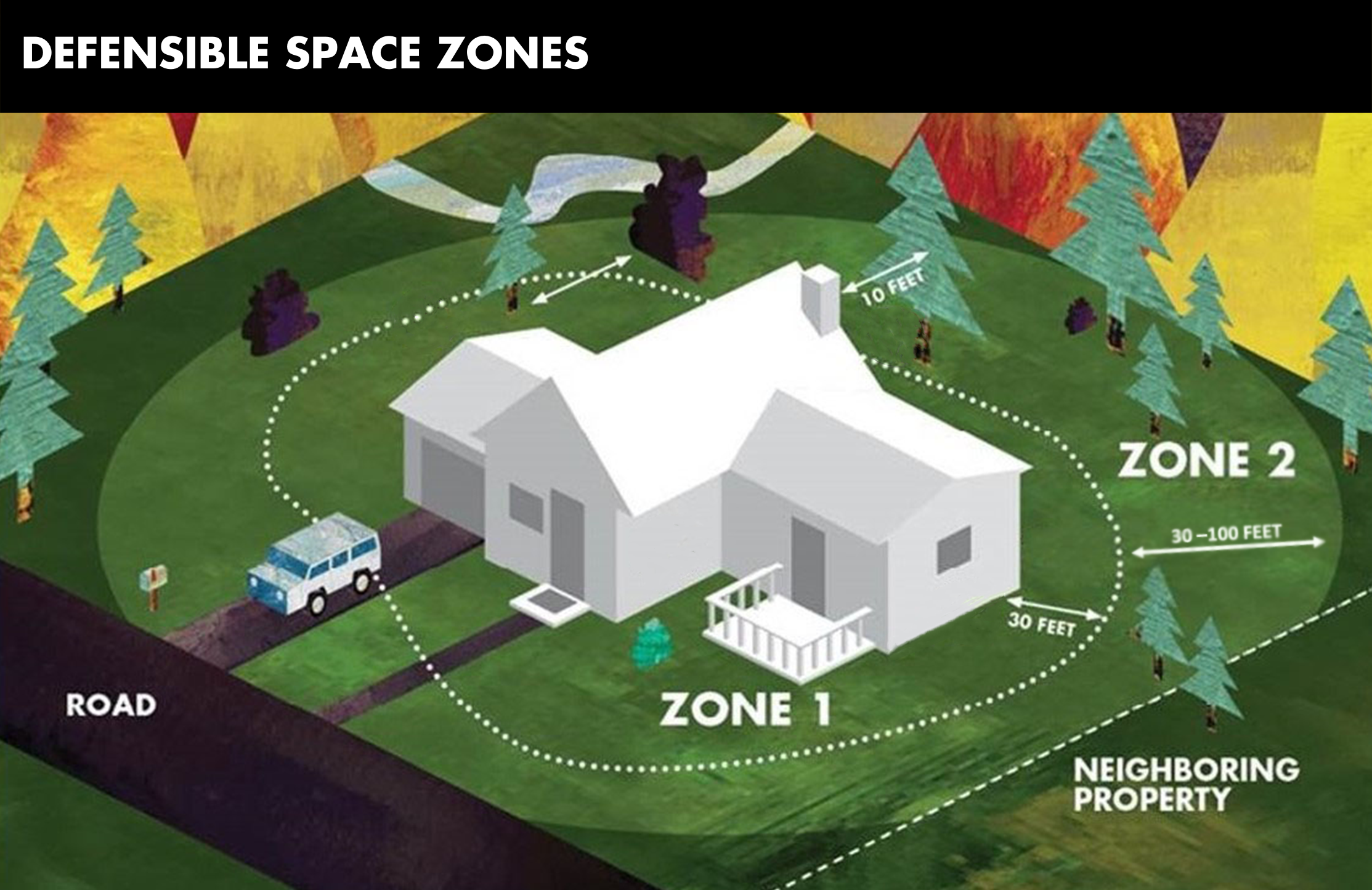 defensible space zones